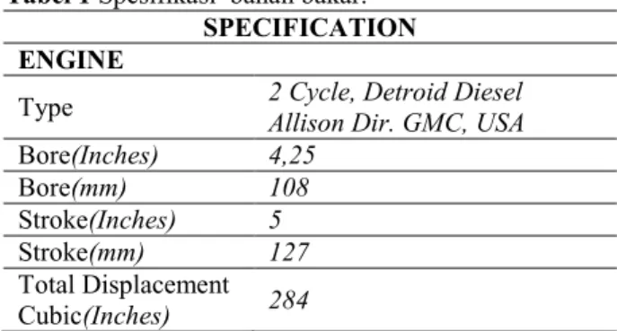 Tabel 1 Spesifikasi  bahan bakar.  SPECIFICATION  ENGINE 