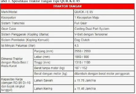 Tabel 1. Spesifikasi Traktor Tangan Tipe QUICK/E 85