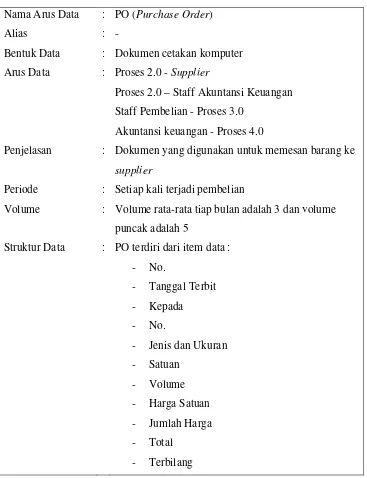 Tabel 3.2 Kamus Data Purchase Order 