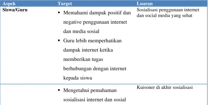 Tabel I-1 Target luaran kegiatan 