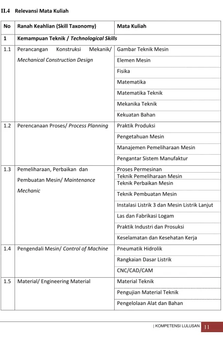 Gambar Teknik Mesin 