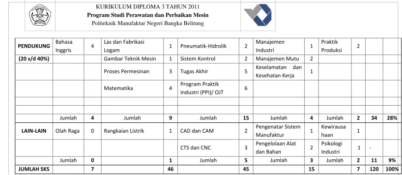 Gambar Teknik Mesin 