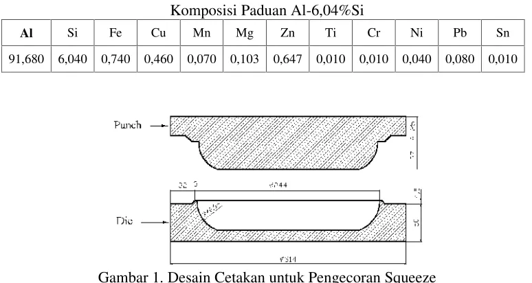 Tabel 1Komposisi Paduan Al-6,04%Si