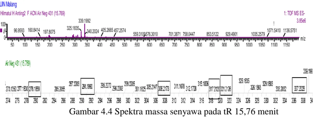 Gambar 4.4 Spektra massa senyawa pada tR 15,76 menit 