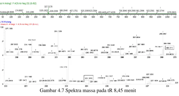 Gambar 4.7 Spektra massa pada tR 8,45 menit 