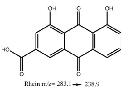 Gambar 4.10 Struktur senyawa rhein