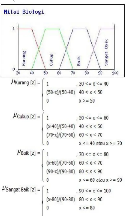 Gambar 2. Use-Case Diagram Sistem Penunjang  Keputusan Pemilihan Program Studi 
