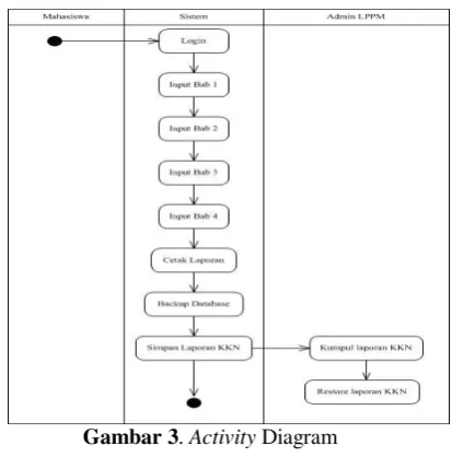 Gambar 2. Use Case diagram 