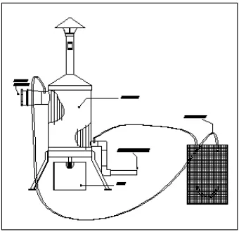 Gambar 8.   Sketsa pengukuran penurunan tekanan 