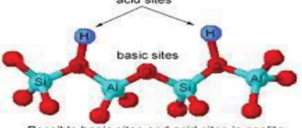 Gambar 1. Komposisi dan struktur Zeolit Besarnya kandungan silika dan alumina memungkinkan abu layang ditreatment menjadi material adsorben silika alumina