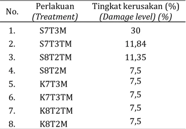 Tabel 8. Uji Duncan indeks kualitas semai sengon laut