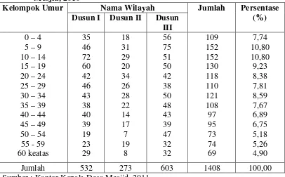Tabel 6. Distribusi Jumlah Penduduk Berdasarkan Jenis Kelamin Di Desa Mesjid, Tahun 2010 