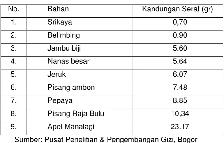 Tabel 2.3 