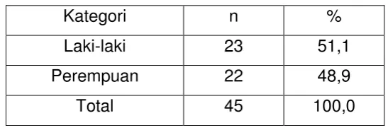 tabel 5.1 TABEL 5.1 