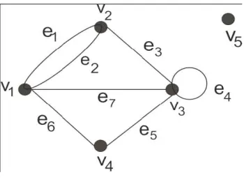 Gambar 2.5 Graph G 