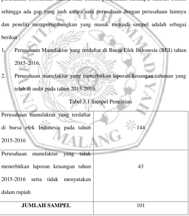 Tabel 3.1 Sampel Penelitian  Perusahaan  manufaktur  yang  terdaftar 