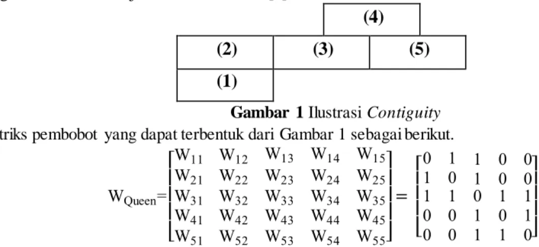 Gambar  1 Ilustrasi Contiguity 