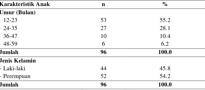 Tabel 4.4.Distribusi Anak berdasarkan Kelompok Umur dan Jenis Kelamin di Kecamatan Pollung Kabupaten Humbang Hasundutan Tahun 2011 