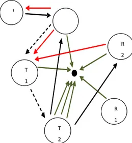Gambar 1.2diagram panah interaksi belajar siswa  