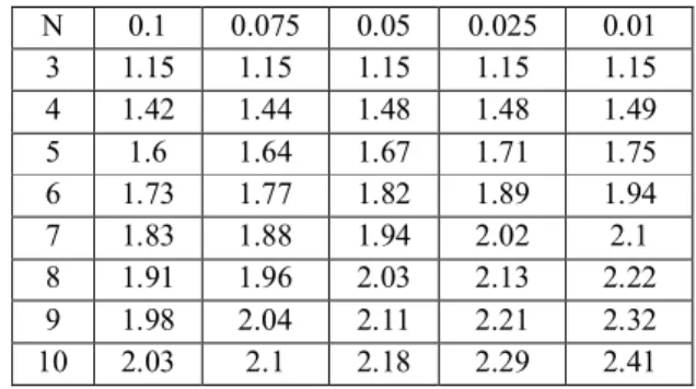 Tabel I merupakan dataset hasil perhitungan timestamp, antara  waktu  ketika  record  log  terakhir  diakses  (last  date)  dengan  tanggal saat ini (current date)