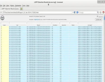 Gambar 4   Detail Laporan Serangan file access.log 