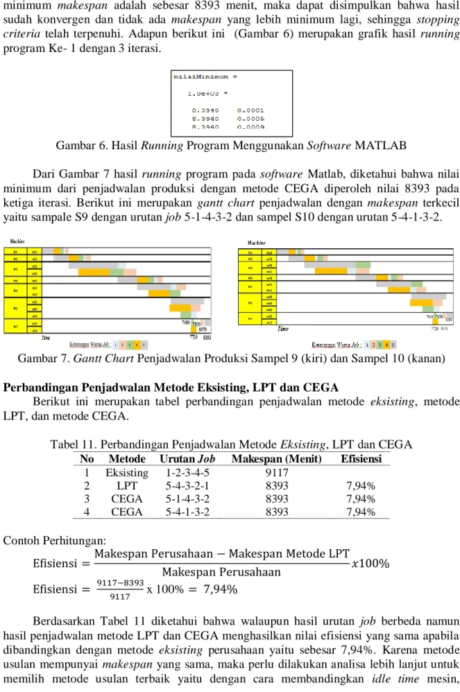 Gambar 6. Hasil Running Program Menggunakan Software MATLAB 