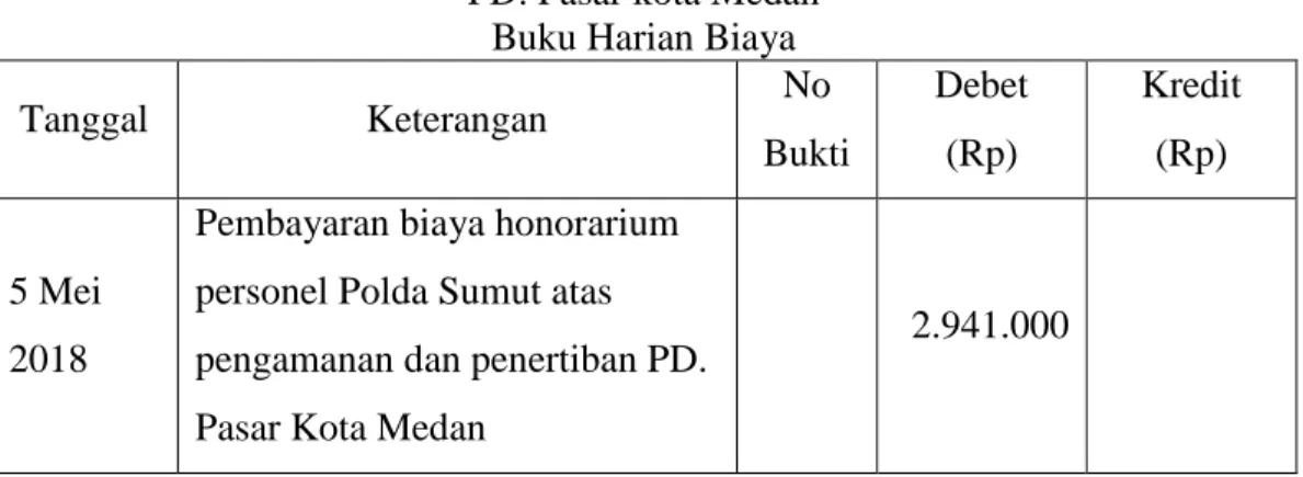 Tabel 4.4  PD. Pasar kota Medan 