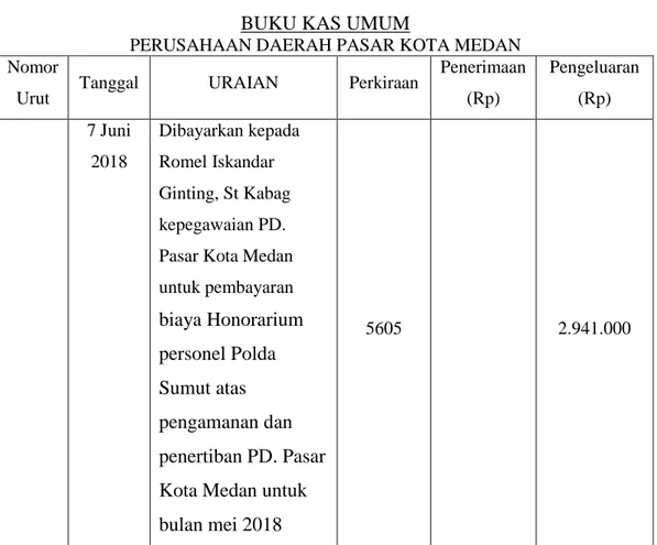 Tabel  di  atas  menjelaskan  pencatatan  yang  dilakukan  PD.  Pasar  kota  Medan  pada  transaksi  yang  penulis  uraikan  sebelumnya
