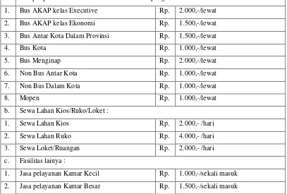 Tabel 3.1 : Tarif Retribusi Terminal Untuk Angkutan Umum di Kota Padangsidimpuan Berdasarkan Perda Nomor 05 Tahun 2010 Tentang Retribusi Jasa Usaha