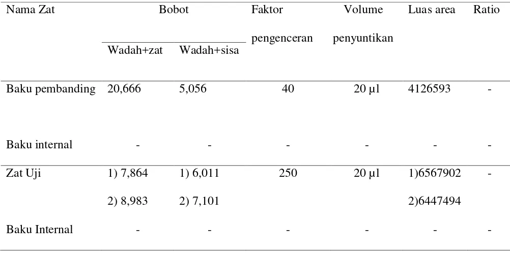 Tabel 4.1 Identifikasi dan Penetapan Kadar Aspartam (Sampel 74) 