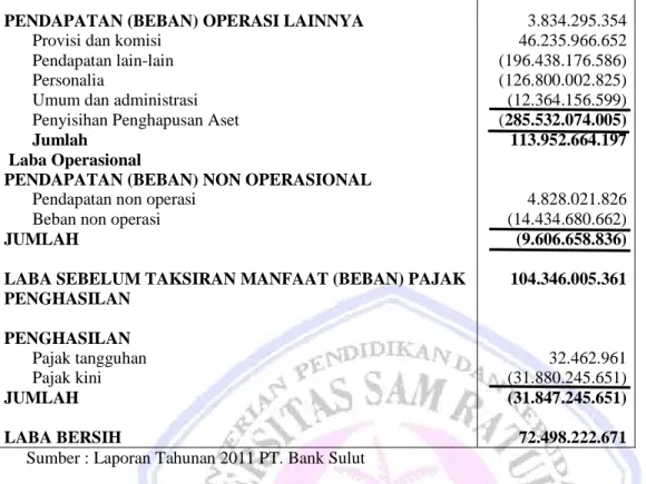 Tabel 3 Pendapatan Bunga PT. Bank Sulut