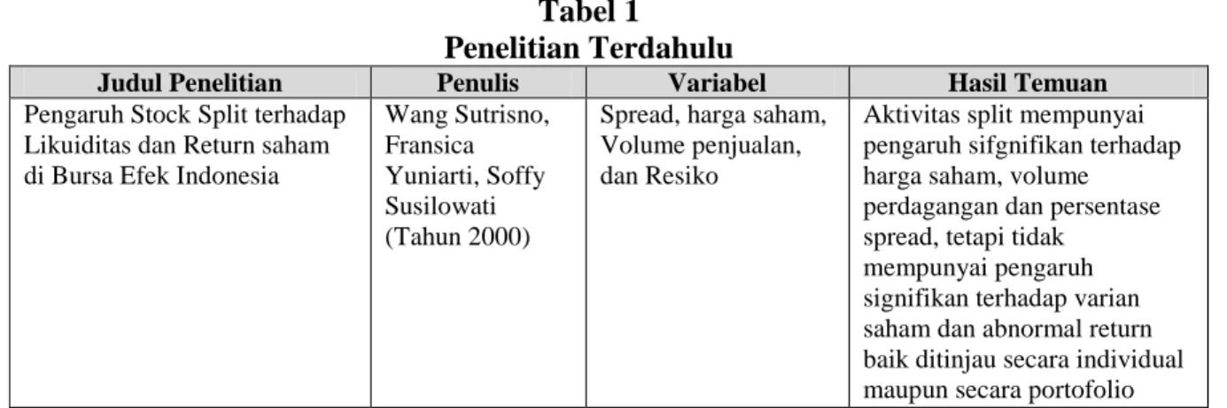 Tabel 1    Penelitian Terdahulu 