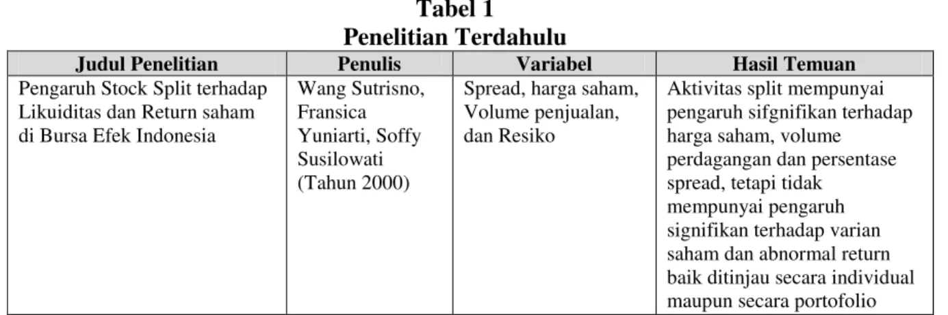 Tabel 1    Penelitian Terdahulu 