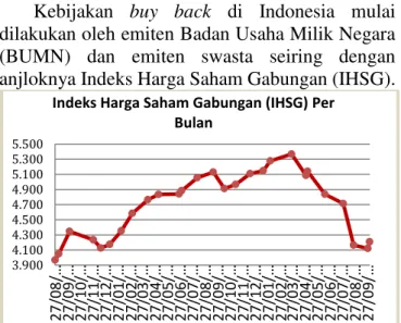 Gambar 1. Indeks Saham Gabungan Per Bulan  Sumber: Bursa Efek Indonesia (Diolah peneliti, 2015)  Berdasarkan  grafik  IHSG  per  bulan  diatas,  level  4.120,502  merupakan  level  terendah  IHSG  sepanjang  tahun  2015  atau  terendah  sejak  27  Agustus 