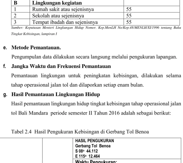 Tabel 2.5  Hasil Pengukuran Kebisingan di Gerbang Tol Nusa Dua 