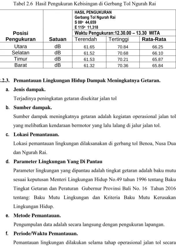 Tabel 2.6  Hasil Pengukuran Kebisingan di Gerbang Tol Ngurah Rai 