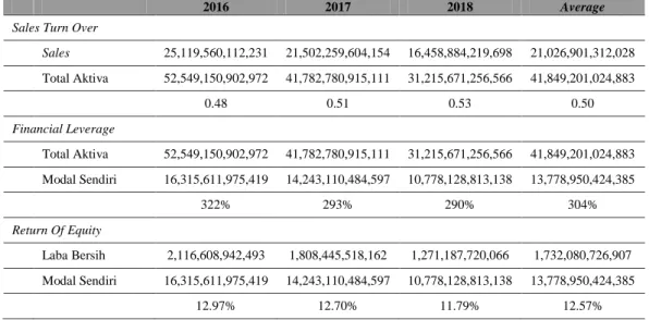 Tabel 5. Komparasi Analisa Laporan Keuangan Antar Perusahaan Tahun 2016–2018. 
