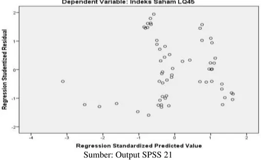 Tabel Coefficients a Model  Unstandardized  Coefficients  Standardized Coefficients  T  Sig