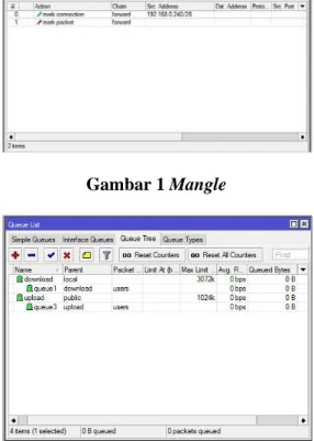 Gambar 1 Mangle 