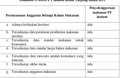 Tabel 4.2. Pelaksanaan Persyaratan Penyusunan Anggaran Belanja Bahan 
