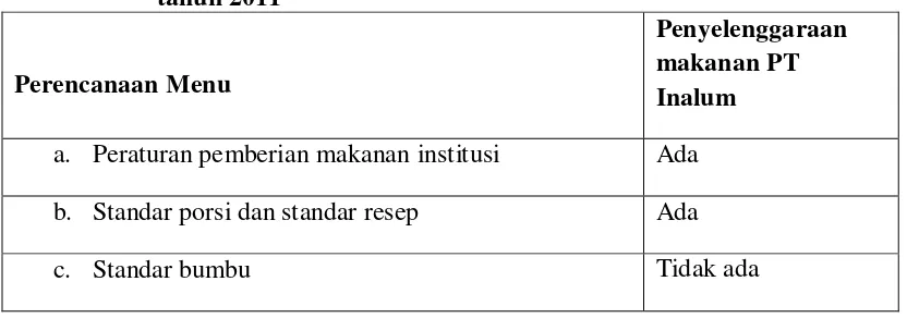 Tabel 4.3. Pelaksanaan Perencanaan Menu di PT Inalum Kuala Tanjung  tahun 2011 