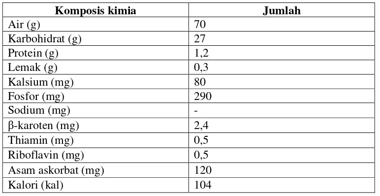 Tabel 2.1 Komposisi kimia pisang kepok per 100 g bahan 