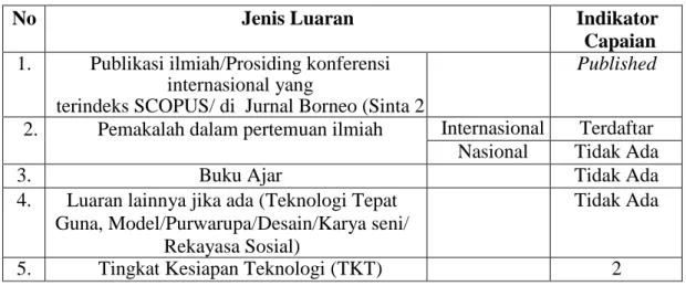 Tabel 1. Rencana Target Capaian 
