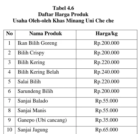 Tabel 4.6  Daftar Harga Produk 