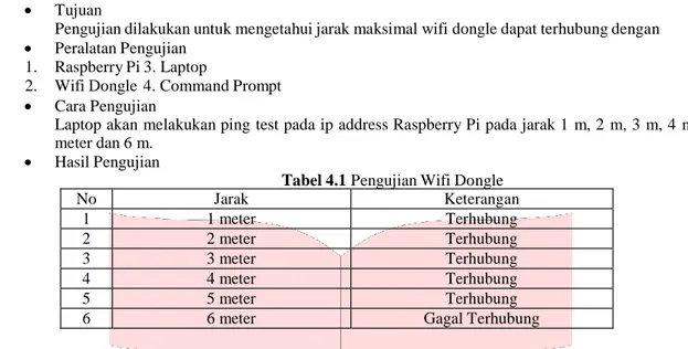 Tabel 4.1 Pengujian Wifi Dongle 