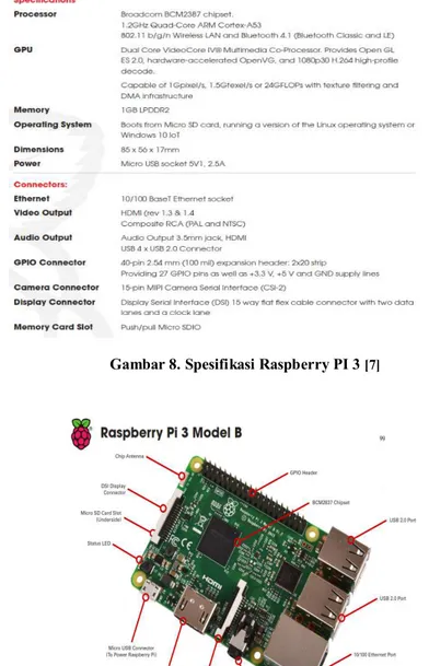 Gambar 9. Board Raspberry PI 3 [7] 