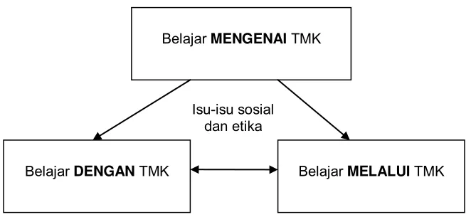 grafik dan pengaturcaraan. 