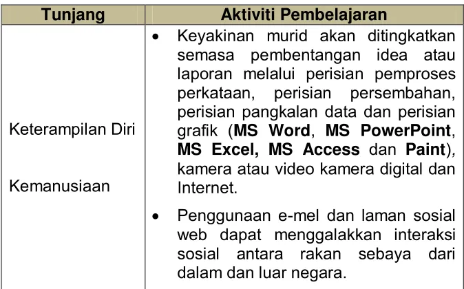 grafik (MS Word, MS PowerPoint, 