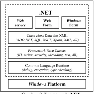 Gambar 4. Arsitektur Sistem Metadata  4.2. PEMODELAN  DATA  /  METADATA 