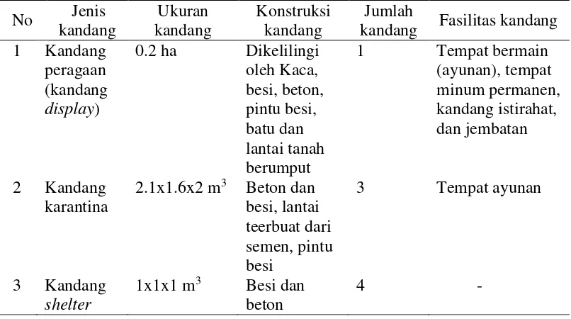 Tabel 4 Jenis, ukuran, dan konstruksi kandang orangutan kalimantan di Taman Satwa Cikembulan   
